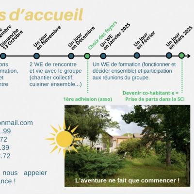 Habitat Participatif Cherche co-Habitant·es (38)