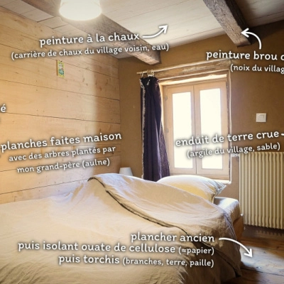 Chambre à Louer dans Maison Organique (67)