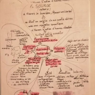 Projet d'un Lieu de Vie d'Accueil et de Ressources (84)