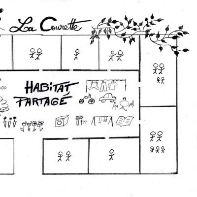 Plan de l'habitat partagé en Pays d'Auray 56